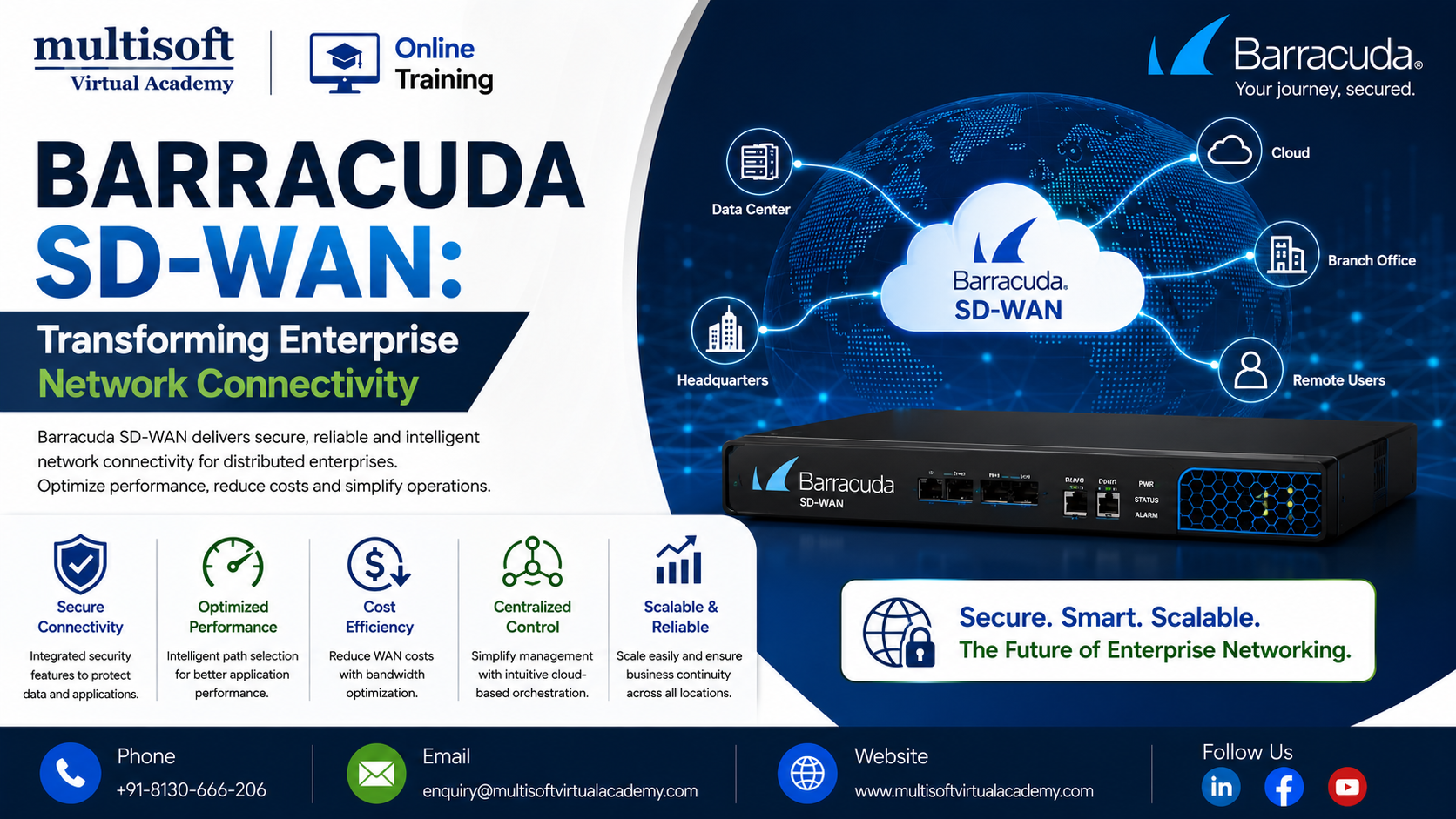 Barracuda SD-WAN: Transforming Enterprise Network Connectivity