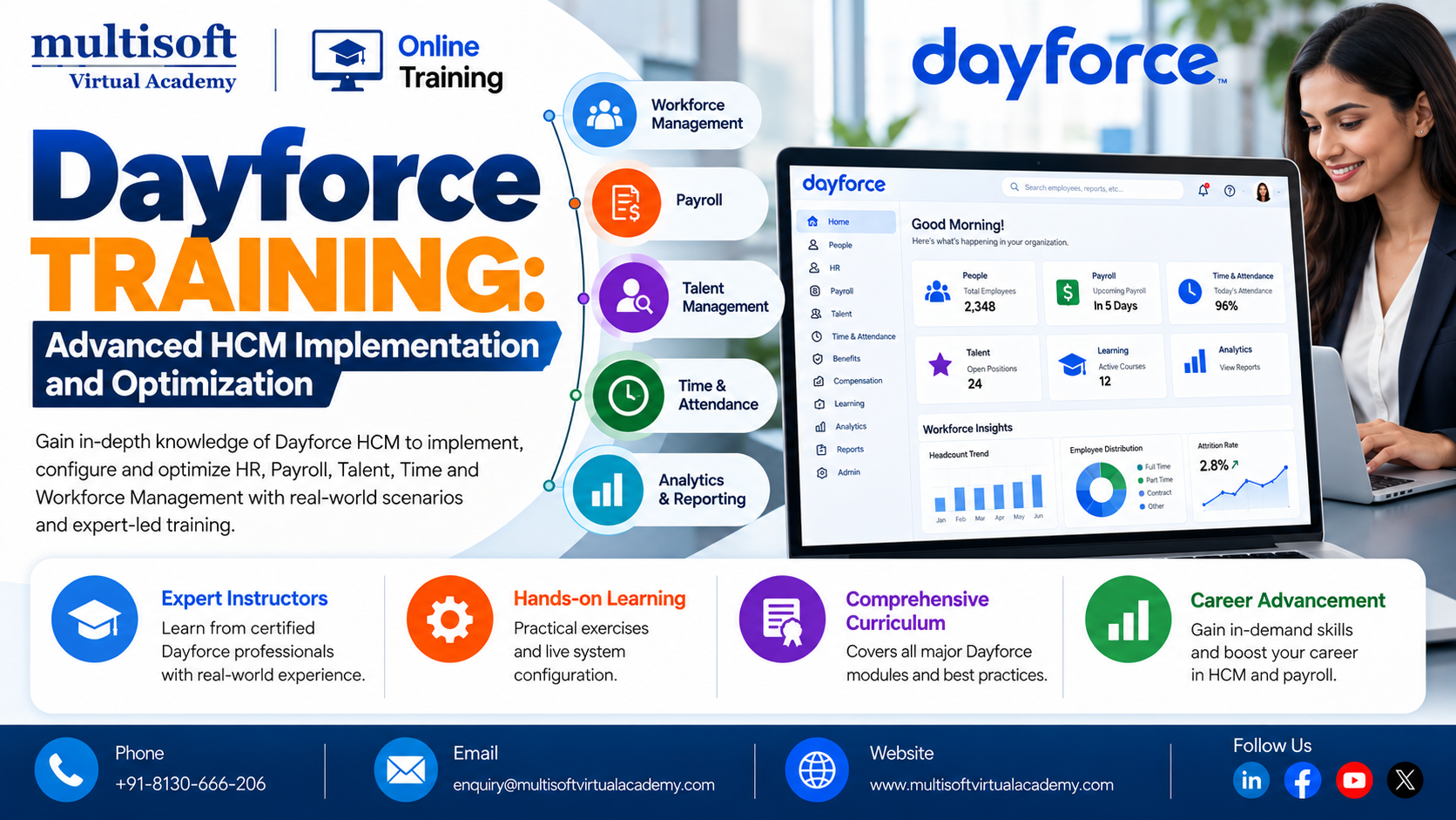 Dayforce Training: Advanced HCM Implementation and Optimization