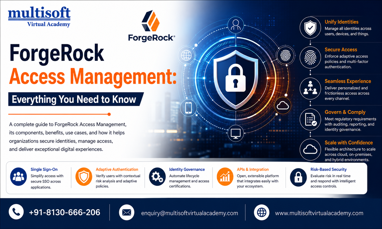 ForgeRock Access Management Everything You Need to Know