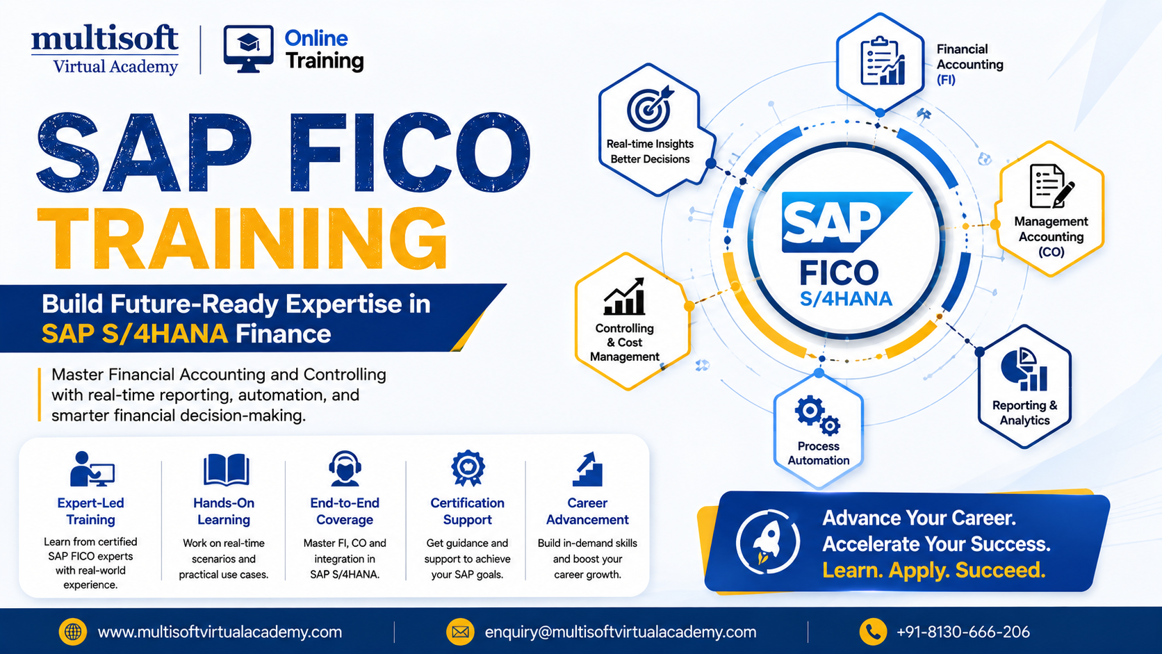 SAP FICO Training: Build Future-Ready Expertise in SAP S/4HANA Finance