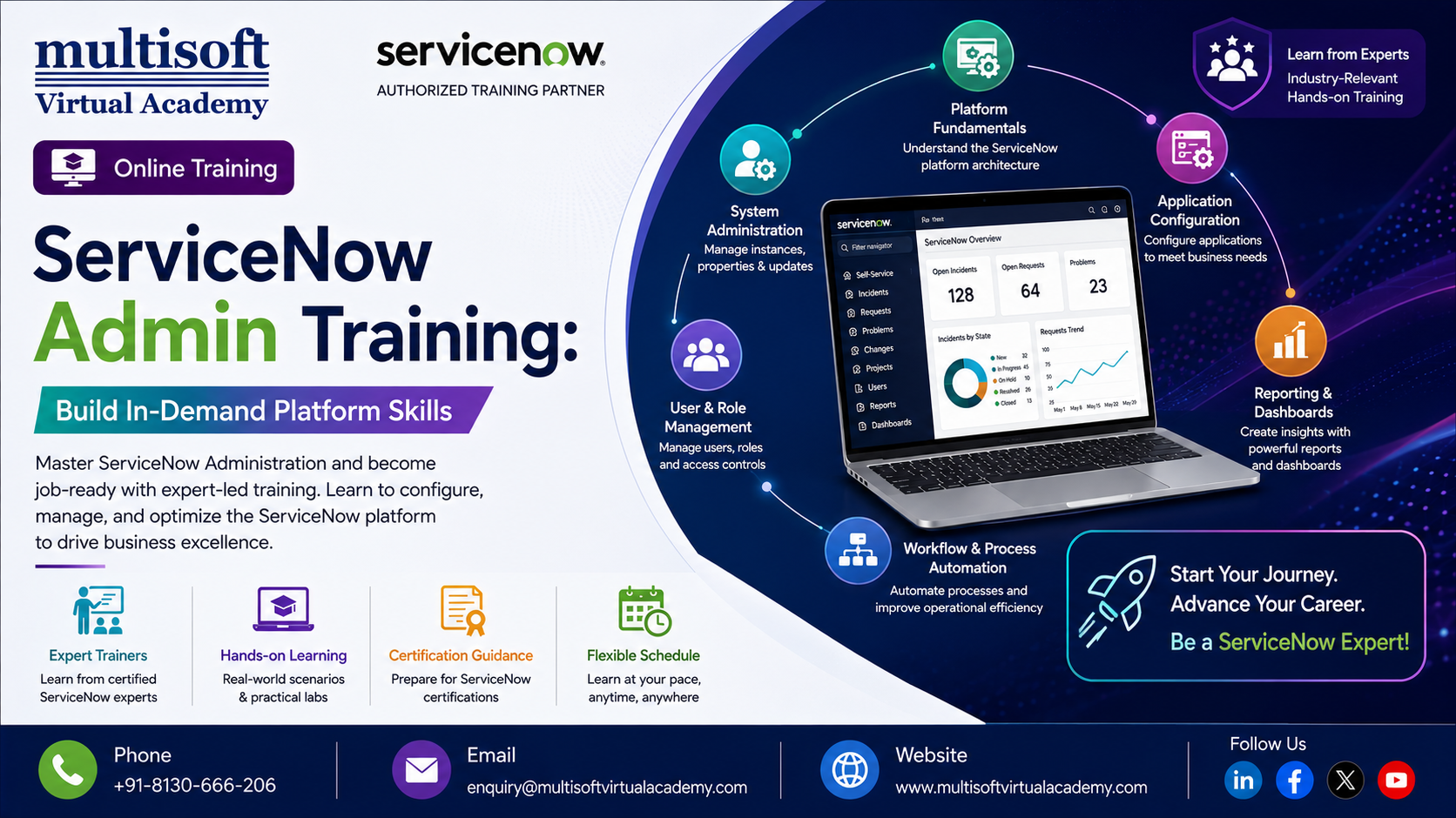 ServiceNow Admin Training: Build In-Demand Platform Skills