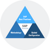 SAP Activate Methodology