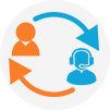 SAP CRM Functional
